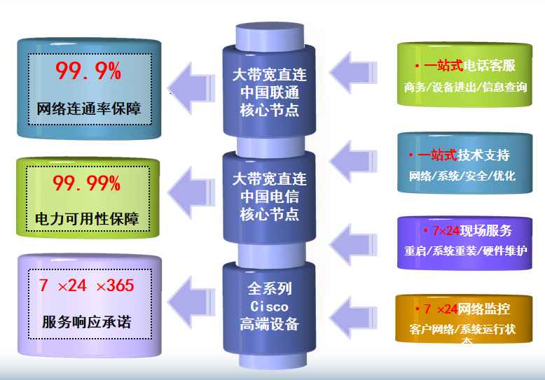 新龙镇机房网络